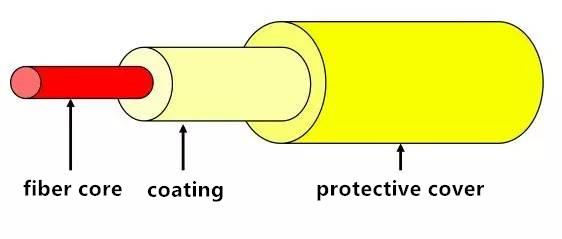 Fiber Structures